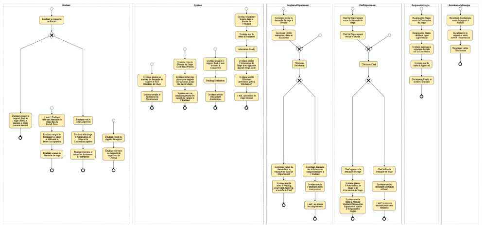 Project image 2